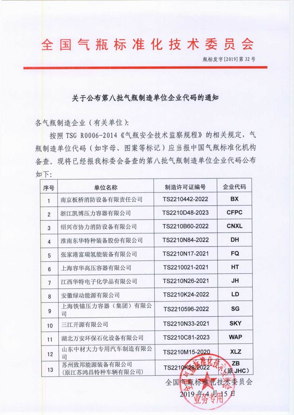调整大小 瓶标发字[2019]第32号 关于公布第八批气瓶制造单位企业代码的通知_1.jpg